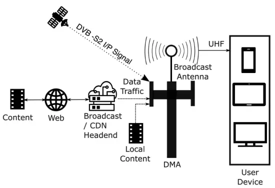 Saankhya Labs KAILASH5W00 BRH Kailash Unit - dtm
