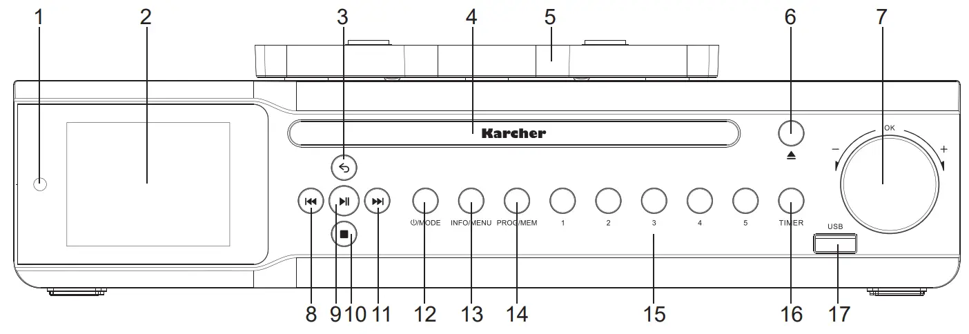 KARCHER RA 2060D Under Unit Radio - Location