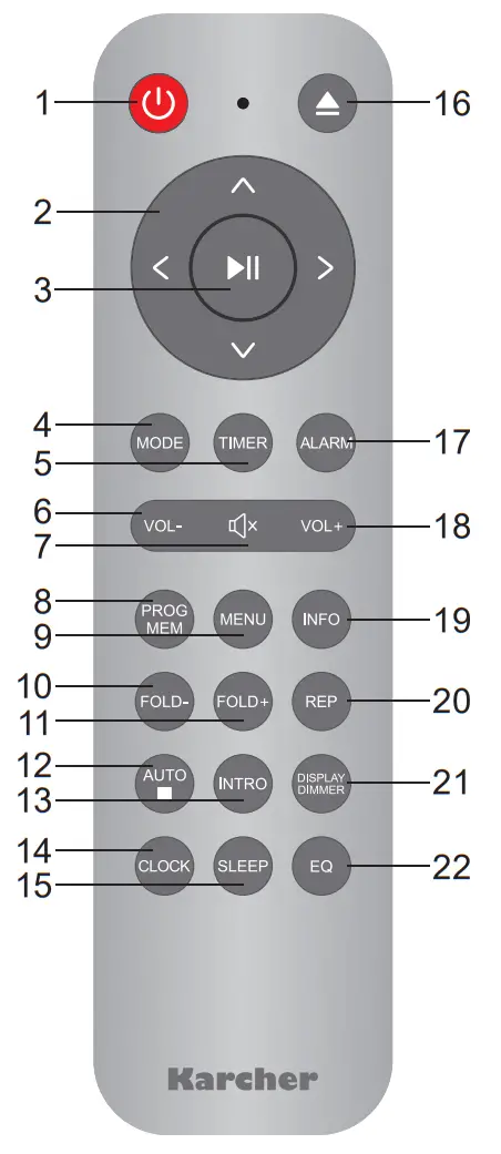 KARCHER RA 2060D Under Unit Radio - Remote Control