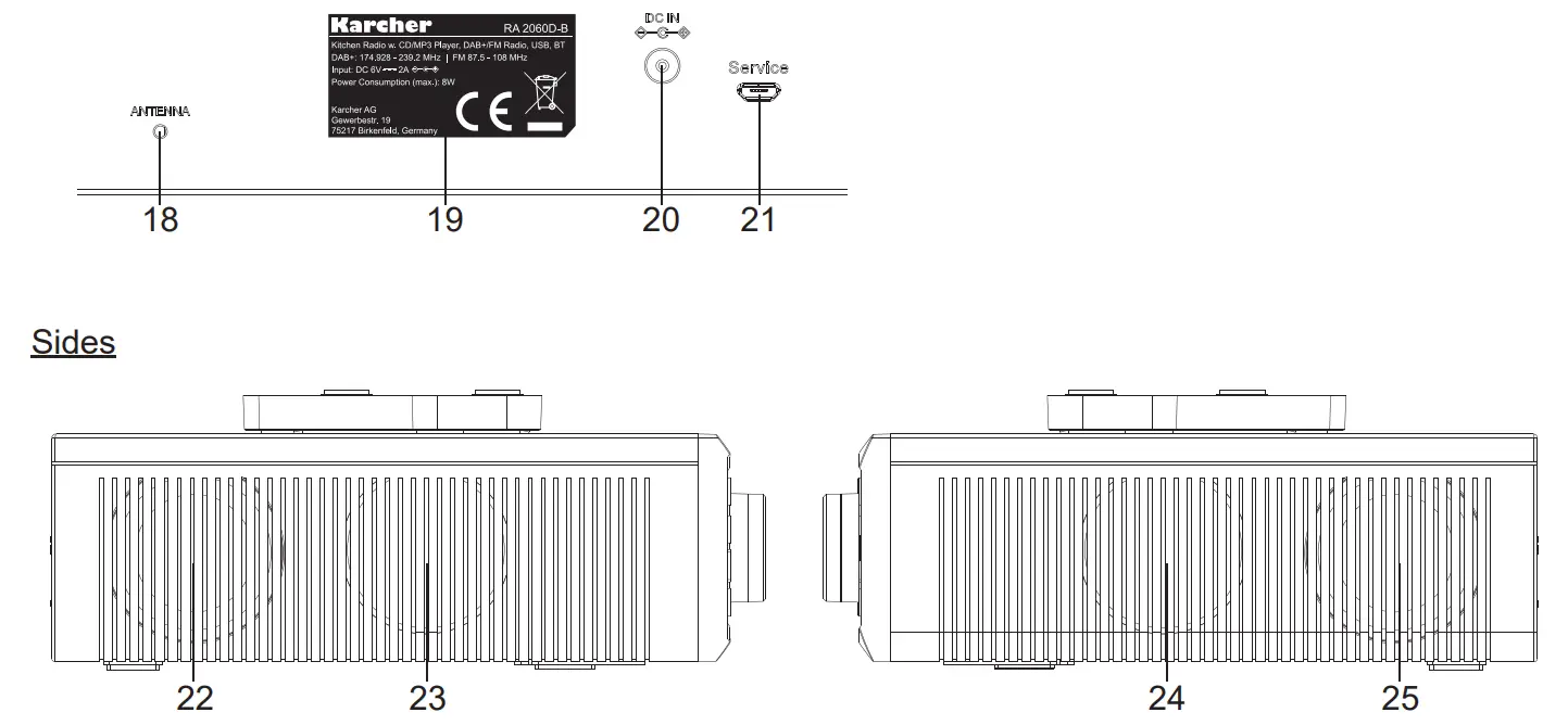 KARCHER RA 2060D Under Unit Radio - Sides
