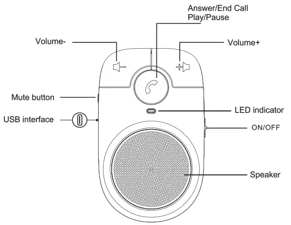 SUNITEC BC945P Premium Handsfree Bluetooth for Cell Phone - overview