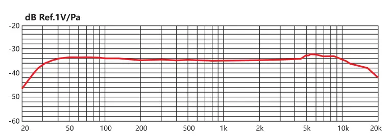 maono AU-PM500 Professional Large Diaphragm Microphone User Manual - Frequency Response