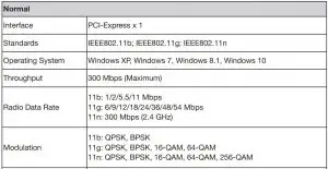 FIG 42 Specifications