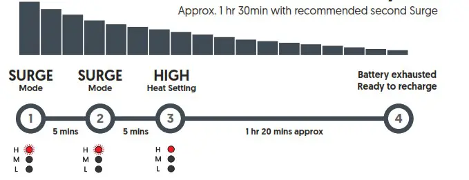 KODIAK B07JQ979XC Battery Powered Heating Blanket - battery life