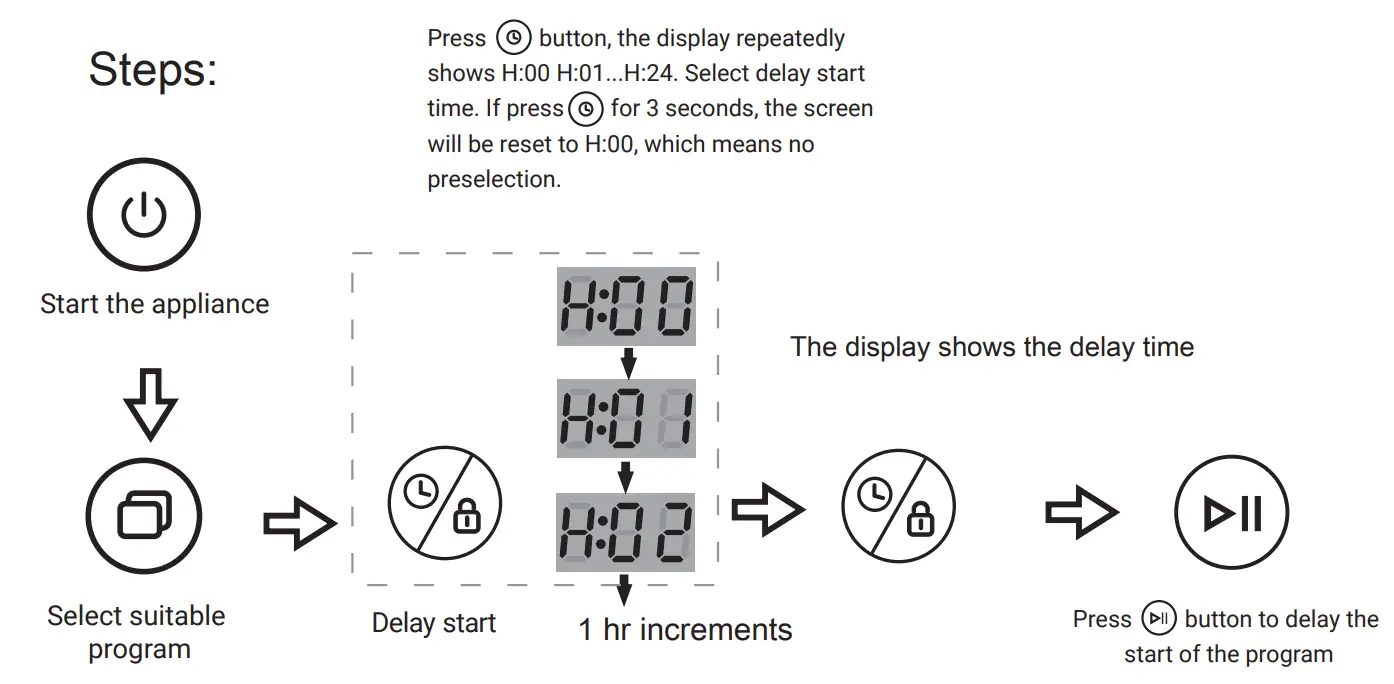 Mueller-DW-600-Ultra-Compact-Portable-Countertop-Dishwasher-fig17