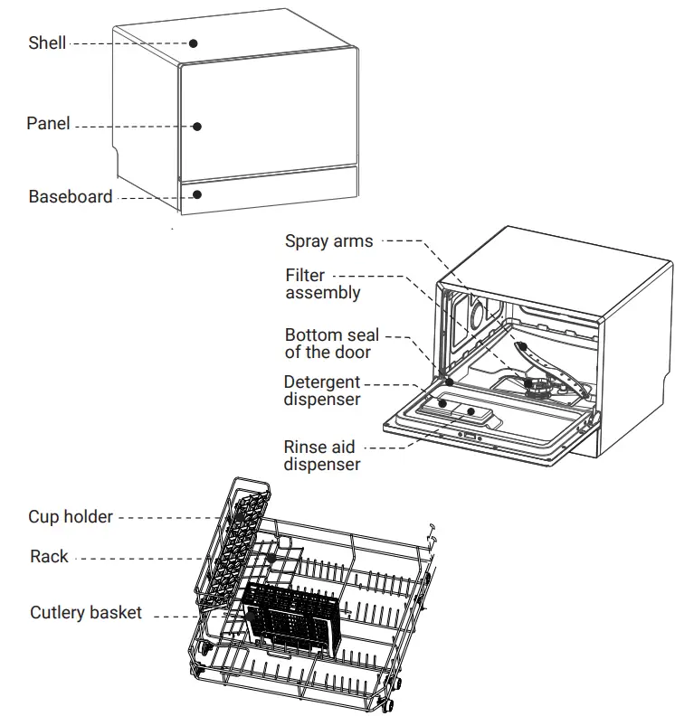 Mueller-DW-600-Ultra-Compact-Portable-Countertop-Dishwasher-fig3