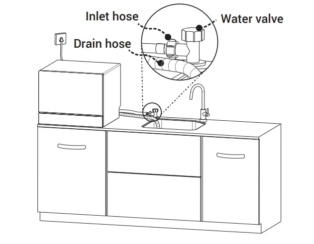 Mueller-DW-600-Ultra-Compact-Portable-Countertop-Dishwasher-fig6