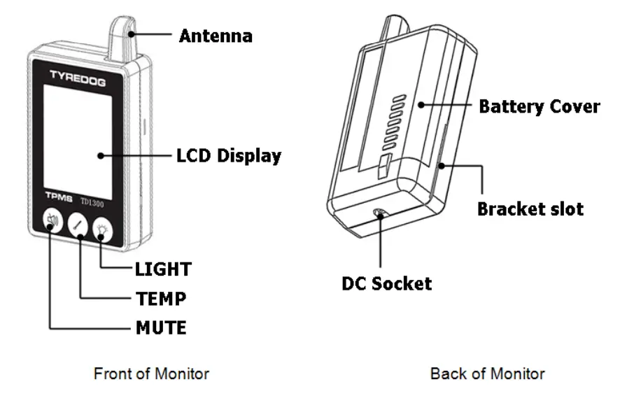 TYREDOG-TD13OOA-X-Automobile-Wireless-Tire-Pressure-Monitoring-System-13