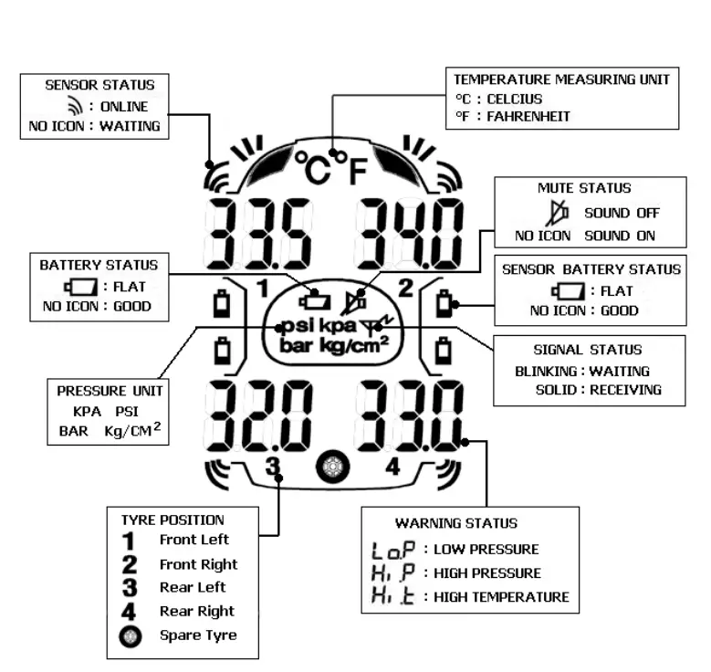 TYREDOG-TD13OOA-X-Automobile-Wireless-Tire-Pressure-Monitoring-System-17