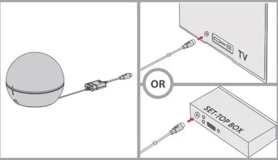 ONE FOR ALL SV9494 Amplified Design TV Antenna - figure 2