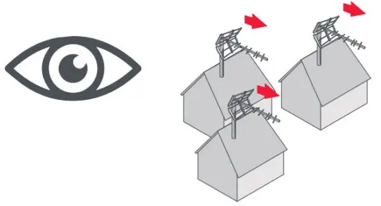 ONE FOR ALL SV9494 Amplified Design TV Antenna - figure 4