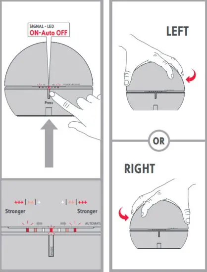 ONE FOR ALL SV9494 Amplified Design TV Antenna - figure 5