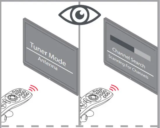 ONE FOR ALL SV9494 Amplified Design TV Antenna - figure 6