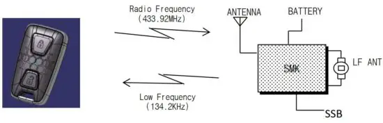 FIG 1 SYSTEM IN VEHICLE