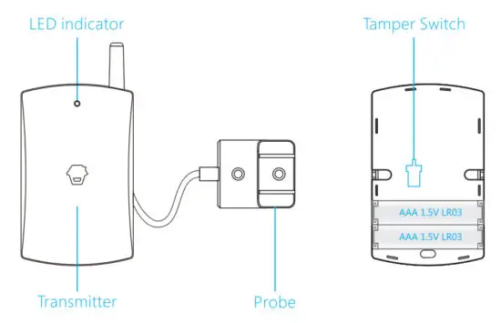 CHUANGO WI 210 Water Flood Detector - Product Overview