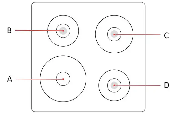 Elvita CGS36235V Electric cooker User Manual - Hob overview