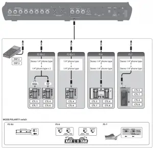 Connecting External Pedals