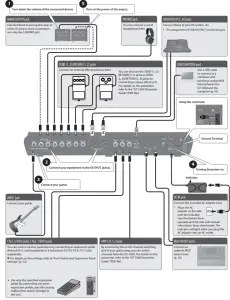 Connecting the Equipment