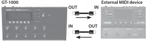 Connecting the GT-1000 with an External MIDI Device