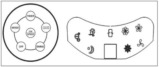 KLARSTEIN 10028303 Skyscraper Ice 4 in 1 Air Cooler - DISPLAY INDICATORS