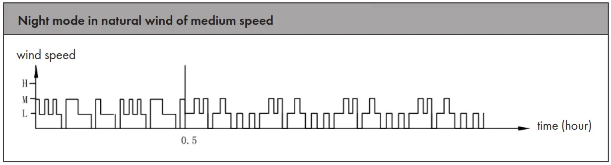 KLARSTEIN 10028303 Skyscraper Ice 4 in 1 Air Cooler - Night mode 1