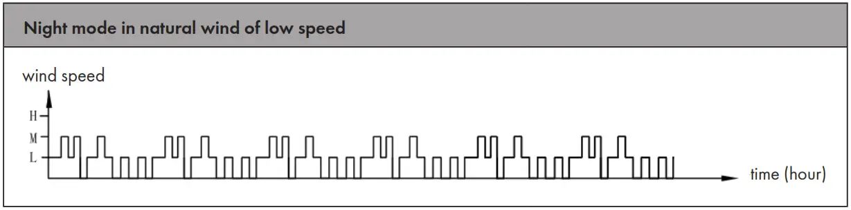 KLARSTEIN 10028303 Skyscraper Ice 4 in 1 Air Cooler - Night mode 3