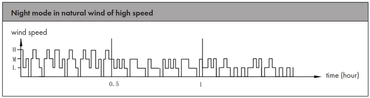 KLARSTEIN 10028303 Skyscraper Ice 4 in 1 Air Cooler - Night mode
