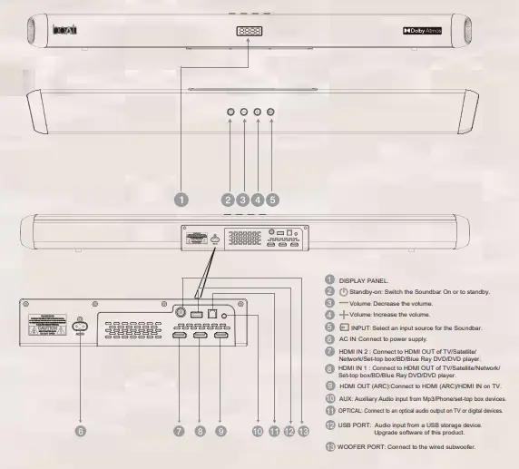 Controls and Connections