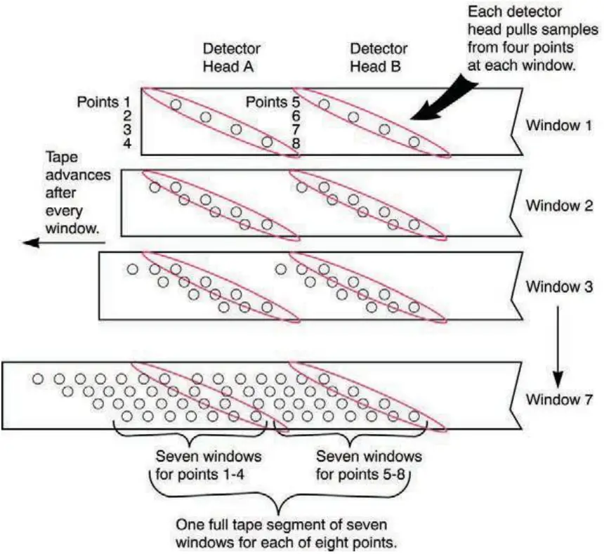 Honeywell VERTEXEDGE Vertex SF System - Fig