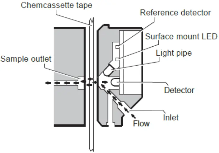 Honeywell VERTEXEDGE Vertex SF System - Overview