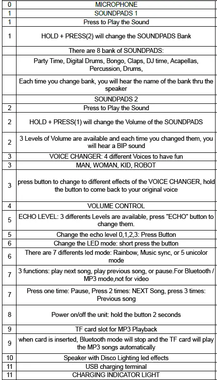 iDance-PM21 -Bluetooth-Speaker-2