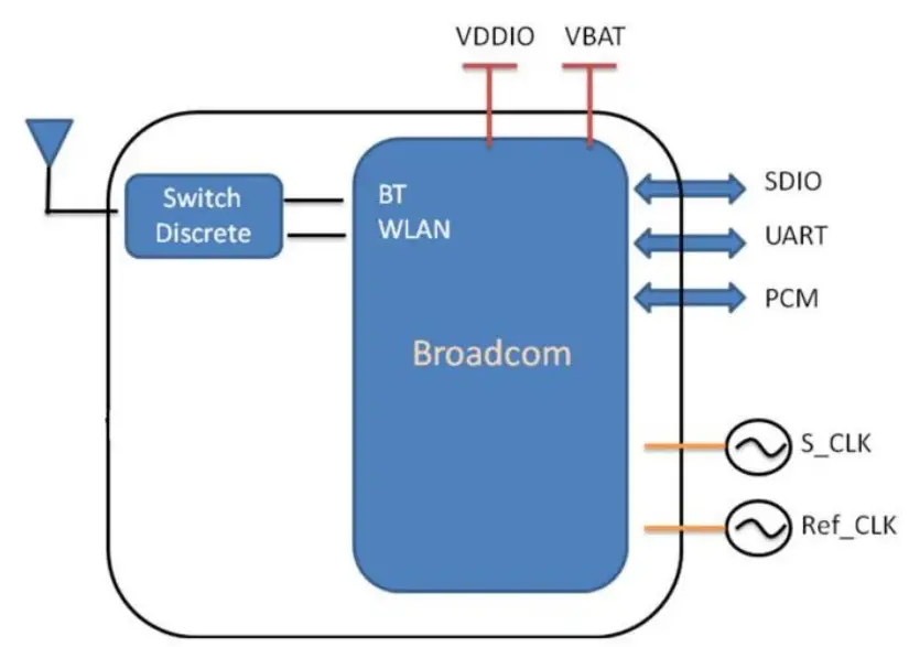 Vantron-AP6255-Wi-Fi-Module-fig-1