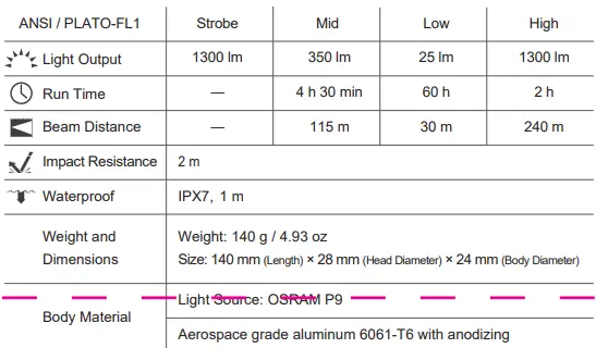 NEXTORCH P8 High Output Cylindrical Flashlight 1