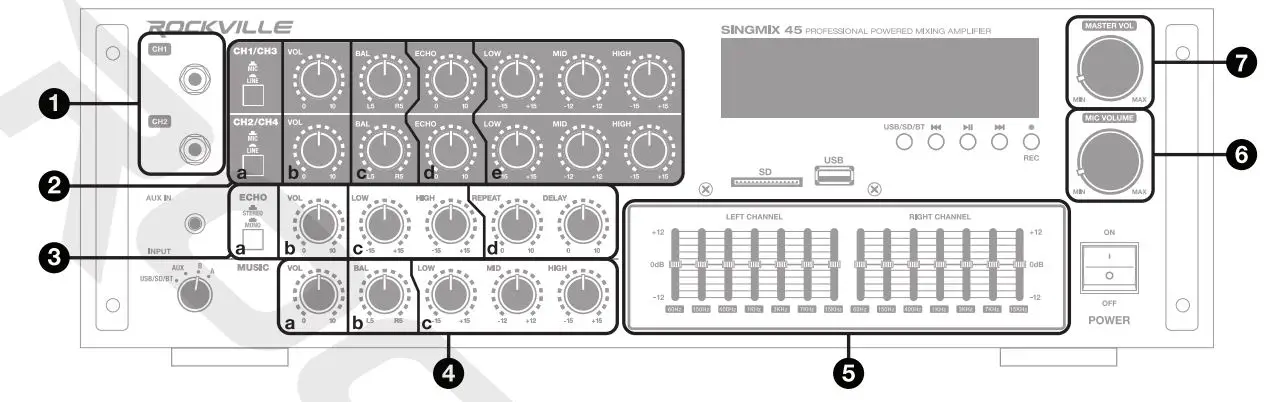 ROCKVILLE SINGMIX 45 Professional Powered Mixing Amplifier User Manual - MIC Connections