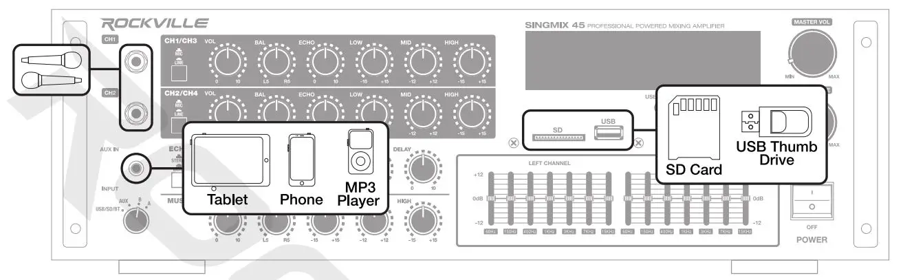ROCKVILLE SINGMIX 45 Professional Powered Mixing Amplifier User Manual - Setup