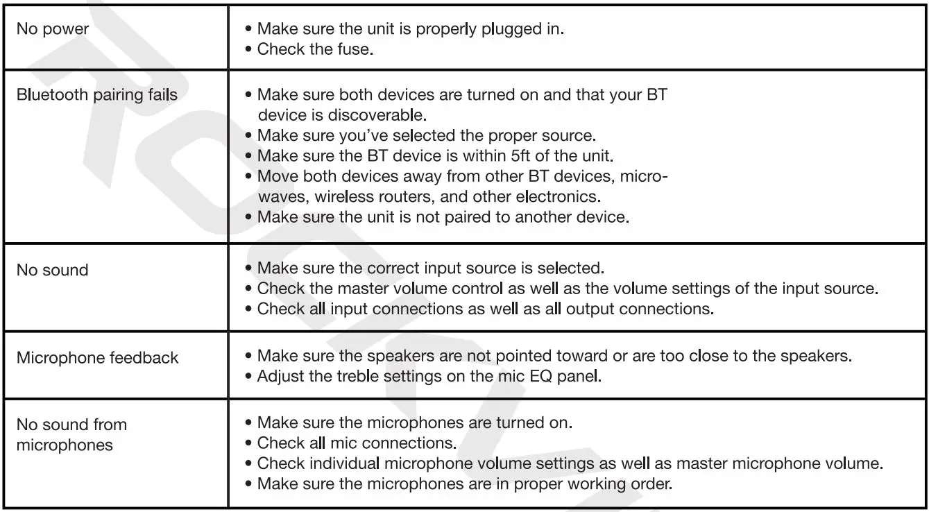 ROCKVILLE SINGMIX 45 Professional Powered Mixing Amplifier User Manual - Troubleshooting