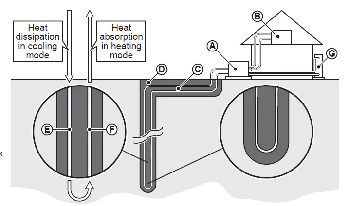 Rinnai-DSGHW18Z-Geoflo-Hybrid-Home-Comfort-&-Hot-Water-System-FIG-3
