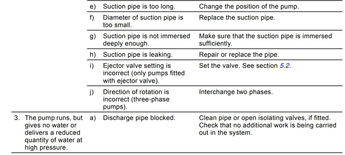 GRUNDFOS JP 6 B-A-CVBP Jet Pump-10