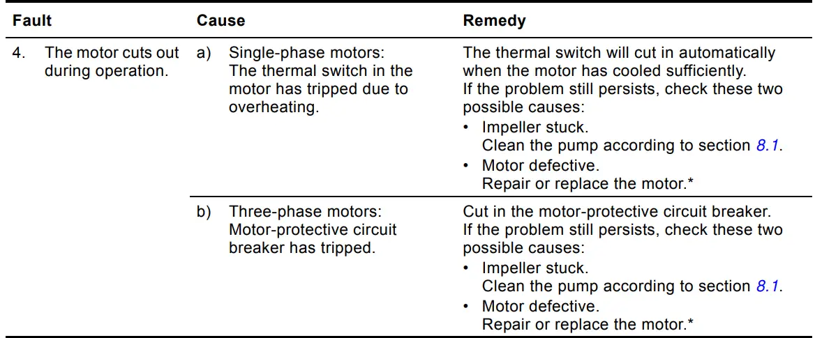 GRUNDFOS JP 6 B-A-CVBP Jet Pump-11