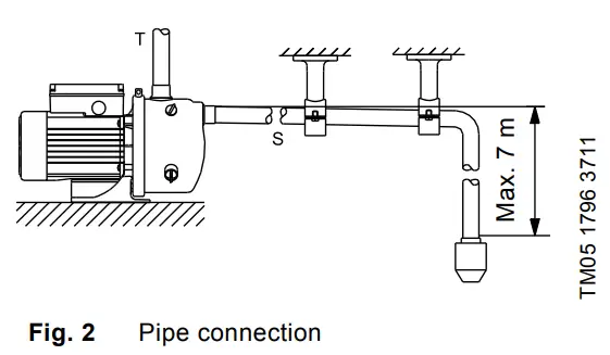 GRUNDFOS JP 6 B-A-CVBP Jet Pump-3