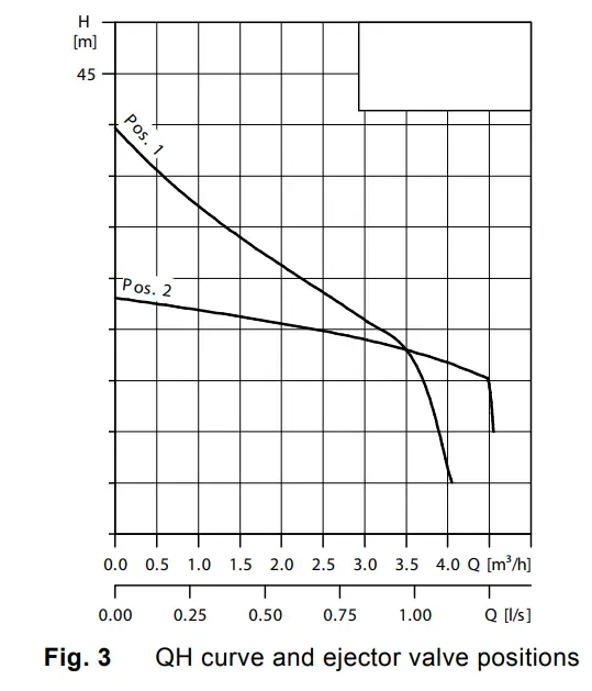 GRUNDFOS JP 6 B-A-CVBP Jet Pump-4
