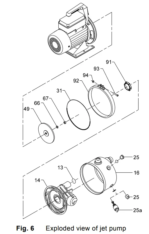 GRUNDFOS JP 6 B-A-CVBP Jet Pump-7