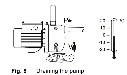 GRUNDFOS JP 6 B-A-CVBP Jet Pump-8