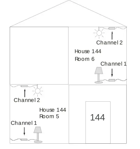 rako RML1200 Digital Hard Fired Leading Edge Dimmer Module - Figure 5