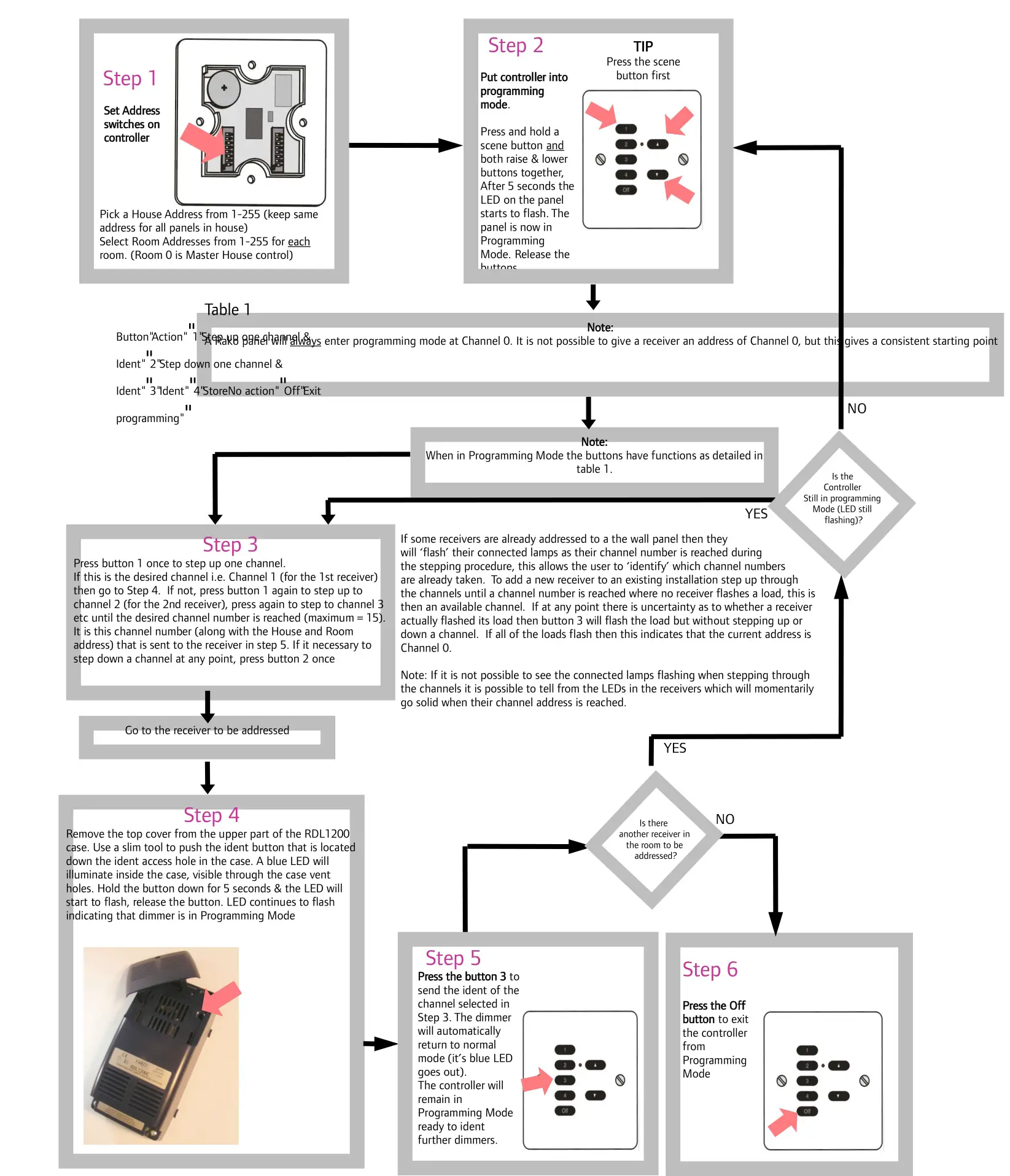 rako RML1200 Digital Hard Fired Leading Edge Dimmer Module - Initial Addressing of RML1200 Dimmer