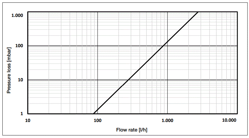 WATTS-HKF20-Series-Pump-Mixing-Valve-Group-with-Thermostatic-Fix-Point-Control-For-Heating-Systems-fig-2