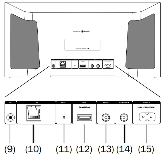 Teufel One M Multiroom Speaker Back side top