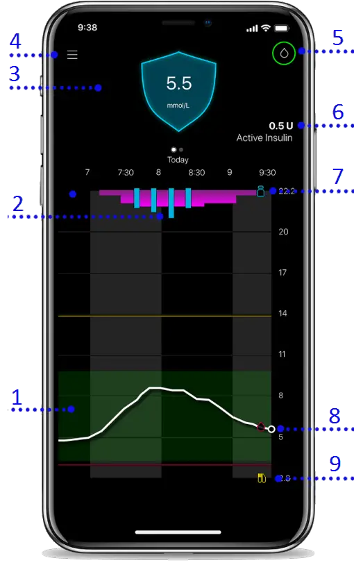 Medtronic CareLink Connect App C