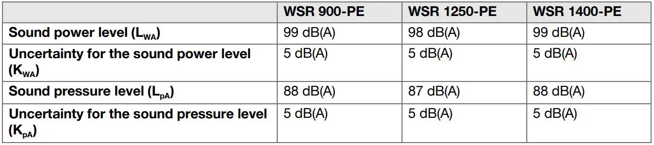 HILTI WSR 900-PE Variable Corded Reciprocating Saw Instruction Manual - Noise information