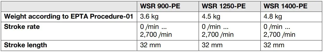 HILTI WSR 900-PE Variable Corded Reciprocating Saw Instruction Manual - Reciprocating saw